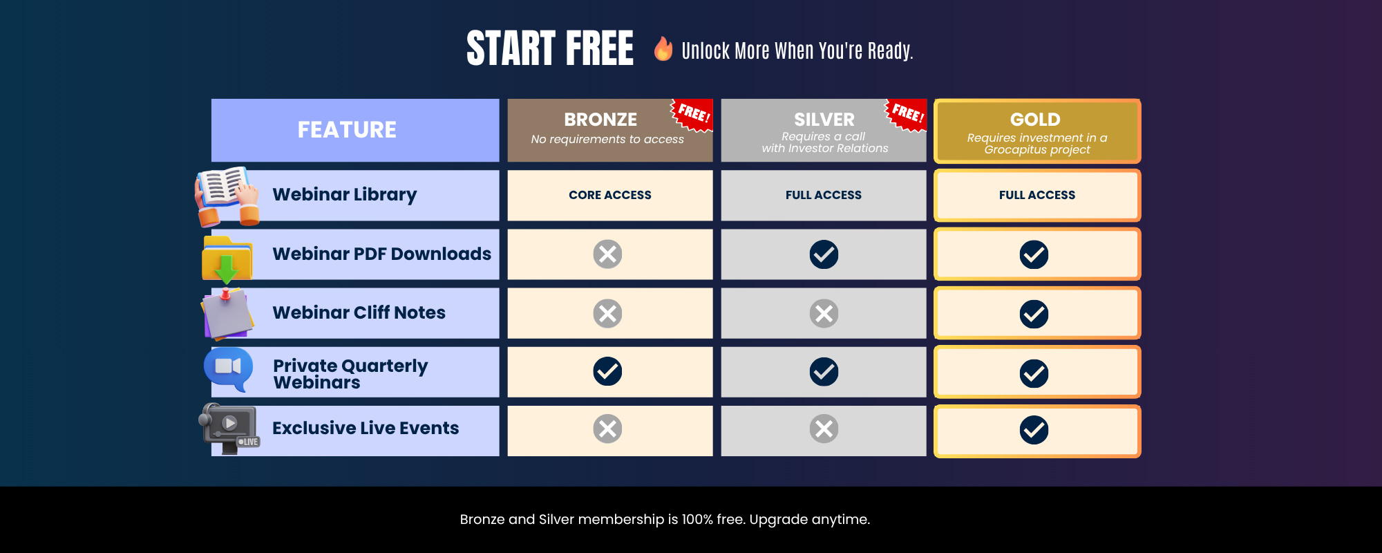 DESKTOP Membership Tier Comparison Table