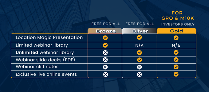 Email IC Membership Levels revised 02 1