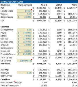 Estimated Cash Flows 923x1024 1