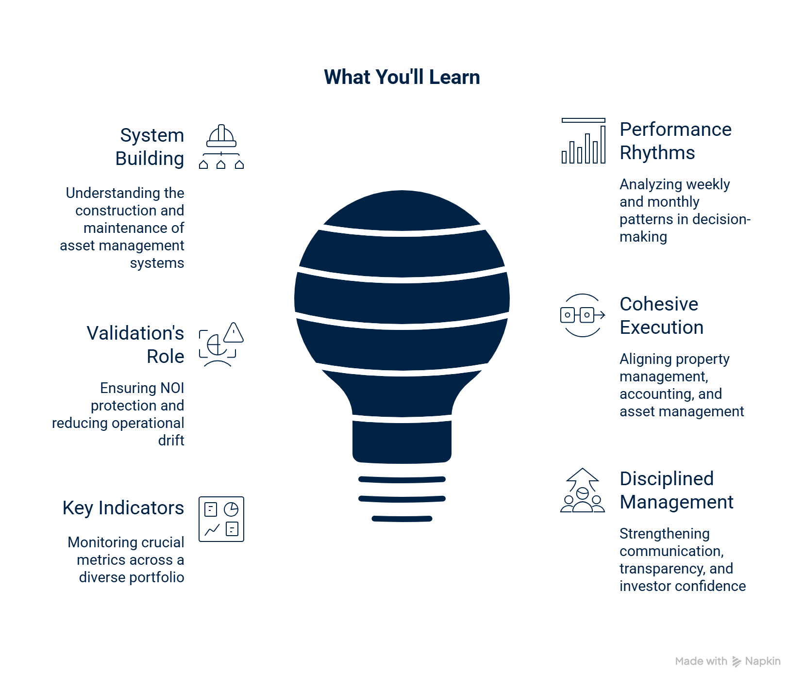 Gold Investor Club Insights