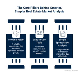 The Core Pillars Behind Smarter Simpler Real Estate Market Analysis visual selection 2