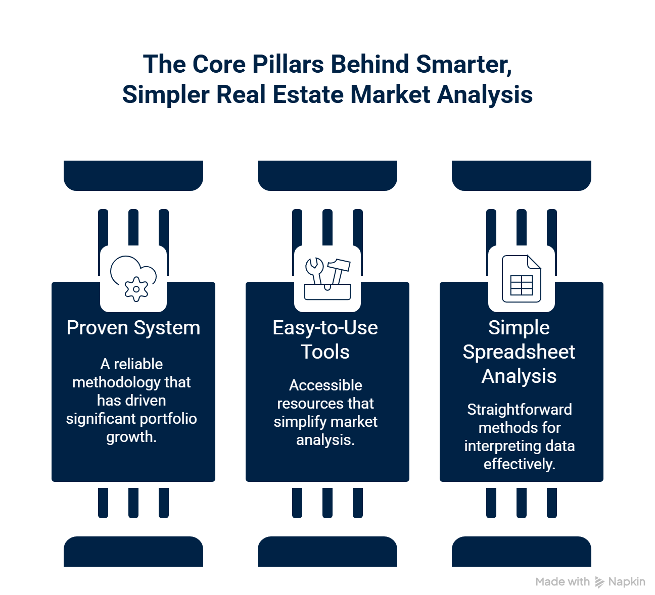 The Core Pillars Behind Smarter, Simpler Real Estate Market Analysis - visual selection (2) The Core Pillars Behind Smarter Simpler Real Estate Market Analysis visual selection 2