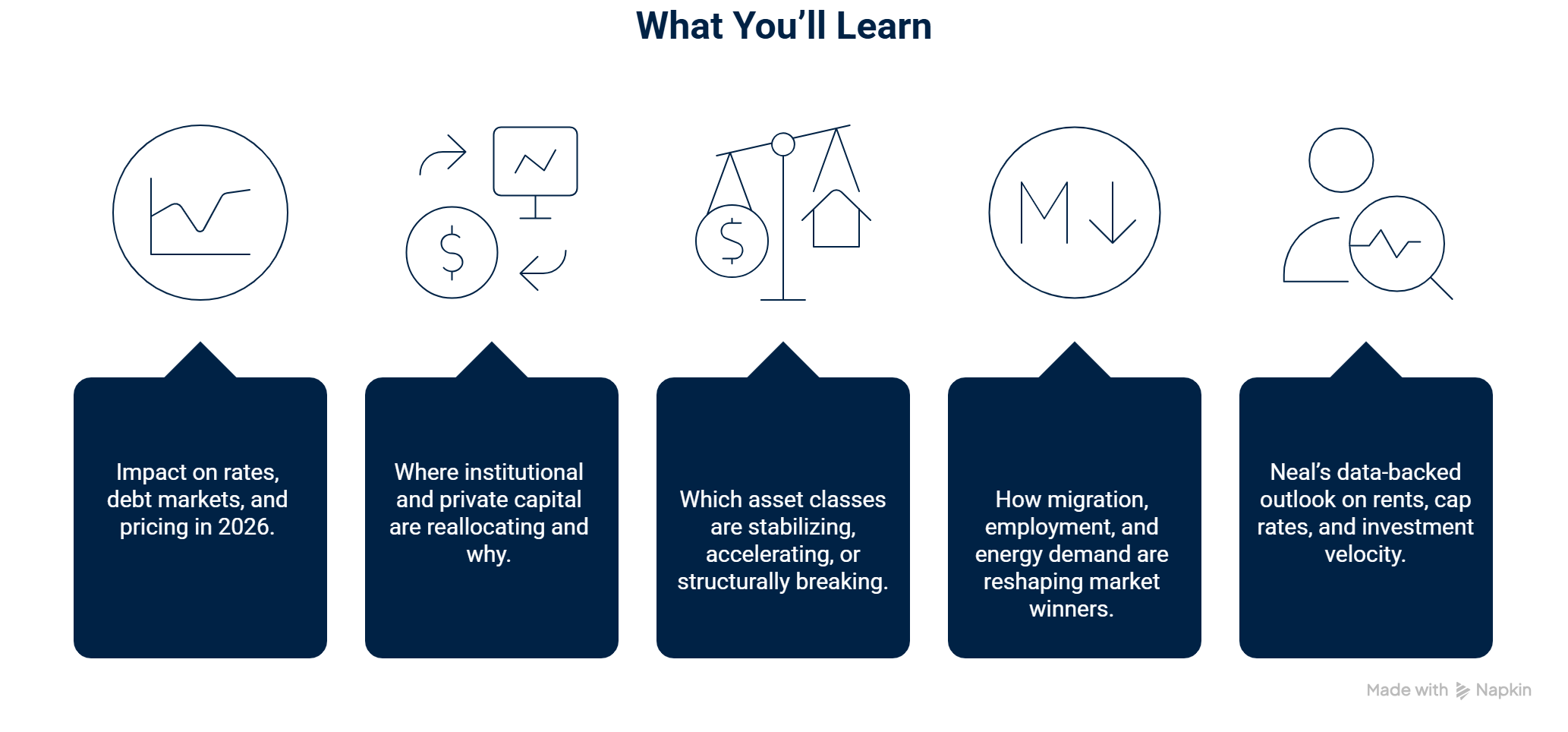 What Youll Learn visual selection